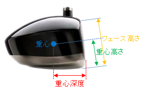 重心深度とは