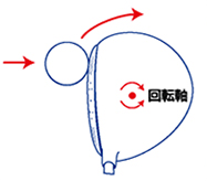 ヘッド左右慣性モーメントとは