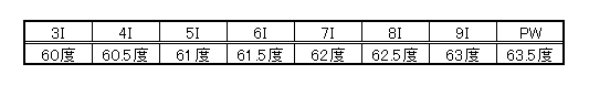 平均的なライ角