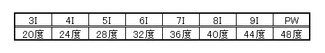 アイアンロフト角（クラシック）