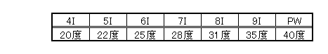 アイアンロフト角（ストロング）