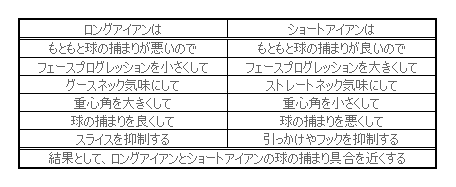 フェースプログレッションフロー設計