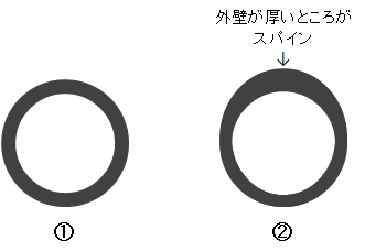 スパインとは